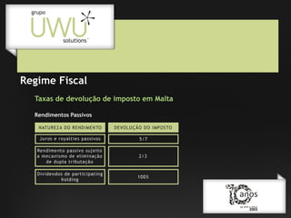 Regime Fiscal
Taxas de devolução de imposto em Malta
Rendimentos Passivos

 