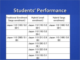 Students’ Performance 