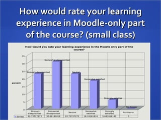 How would rate your learning experience in Moodle-only part of the course? (small class) 