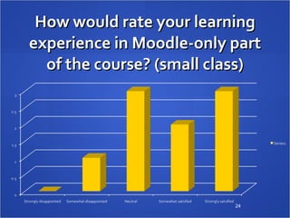 How would rate your learning experience in Moodle-only part of the course? (small class) 