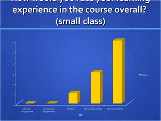 How would you rate your learning experience in the course overall?  (small class) 
