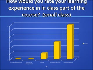 How would you rate your learning experience in in class part of the course?  (small class) 