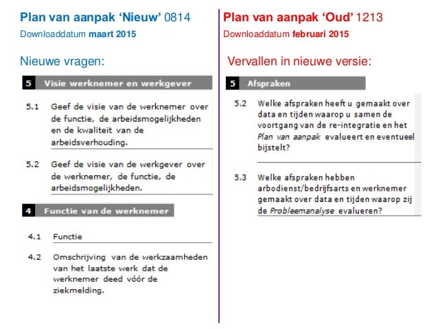 Wijzigingen UWV formulieren Wet Verbetering Poortwachter Maart 2015
