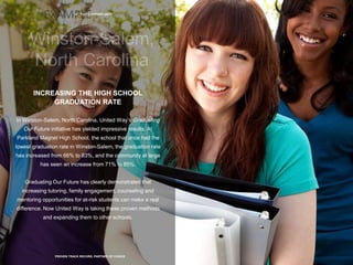 14 | YOUTH OPPORTUNITY
PROVEN TRACK RECORD, PARTNER OF CHOICE
INCREASING THE HIGH SCHOOL
GRADUATION RATE
In Winston-Salem, North Carolina, United Way’s Graduating
Our Future initiative has yielded impressive results. At
Parkland Magnet High School, the school that once had the
lowest graduation rate in Winston-Salem, the graduation rate
has increased from 66% to 83%, and the community at large
has seen an increase from 71% to 85%.
Graduating Our Future has clearly demonstrated that
increasing tutoring, family engagement, counseling and
mentoring opportunities for at-risk students can make a real
difference. Now United Way is taking these proven methods
and expanding them to other schools.
 