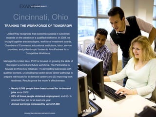 16 | ECONOMIC MOBILITY
PROVEN TRACK RECORD, PARTNER OF CHOICE
TRAINING THE WORKFORCE OF TOMORROW
United Way recognizes that economic success in Cincinnati
depends on the creation of a qualified workforce. In 2008, we
brought together area employers, workforce investment boards,
Chambers of Commerce, educational institutions, labor, service
providers, and philanthropic funders to form Partners for a
Competitive Workforce.
Managed by United Way, PCW is focused on growing the skills of
the region’s current and future workforce. The Partnership is
focused on three key initiatives: (1) connecting businesses with
qualified workers, (2) developing sector-based career pathways to
prepare individuals for in-demand careers and (3) improving work
readiness. Results prove the model’s effectiveness:
• Nearly 8,000 people have been trained for in-demand
jobs since 2009
• 80% of those people obtained employment, and 60+%
retained their job for at least one year
• Annual earnings increased by up to $7,500
 
