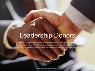 26 | LEADERSHIP DONORS
PROVEN TRACK RECORD, PARTNER OF CHOICE
Leadership Donors
United Way’s 10.3 million donors give to support long-term solutions that benefit everyone.
Whether they give $1 or $10 million, their contributions make a real difference for millions of
people. Top donors include the Gates Family, Michael Hayde, and Larry and Gloria Macdonald.
 
