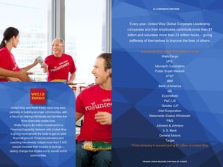 32 | CORPORATE PARTNERS
PROVEN TRACK RECORD, PARTNER OF CHOICE
United Way and Wells Fargo have long been
partners in building stronger communities, with
a focus on helping individuals and families live
more financially stable lives.
Wells Fargo’s $5 million investment in a
Financial Capability Network with United Way
is giving more people the tools to get on solid
financial ground. Financial education and
coaching has already helped more than 7,400
people increase their income or savings—
lasting change that ripples out to benefit entire
communities.
Every year, United Way Global Corporate Leadership
companies and their employees contribute more than $1
billion and volunteer more than 23 million hours – giving
selflessly of themselves to improve the lives of others.
Companies that raised $15 million or more
Wells Fargo
UPS*
Microsoft Corporation
Publix Super Markets
AT&T
IBM
Bank of America
GE
ExxonMobil
PwC US
Deloitte LLP
Intel Corporation
Nationwide Costco Wholesale
P&G
Johnson & Johnson
U.S. Bank
General Motors
Target
*First company to exceed giving $1 billion to United Way
 
