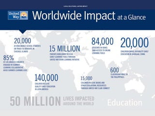 LOCAL SOLUTIONS, LASTING IMPACT
 