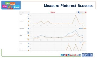 Measure Pinterest Success
 
