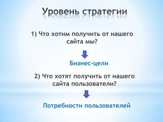 1) Что хотим получить от нашего
сайта мы?
2) Что хотят получить от нашего
сайта пользователи?
Бизнес-цели
Потребности пользователей
 