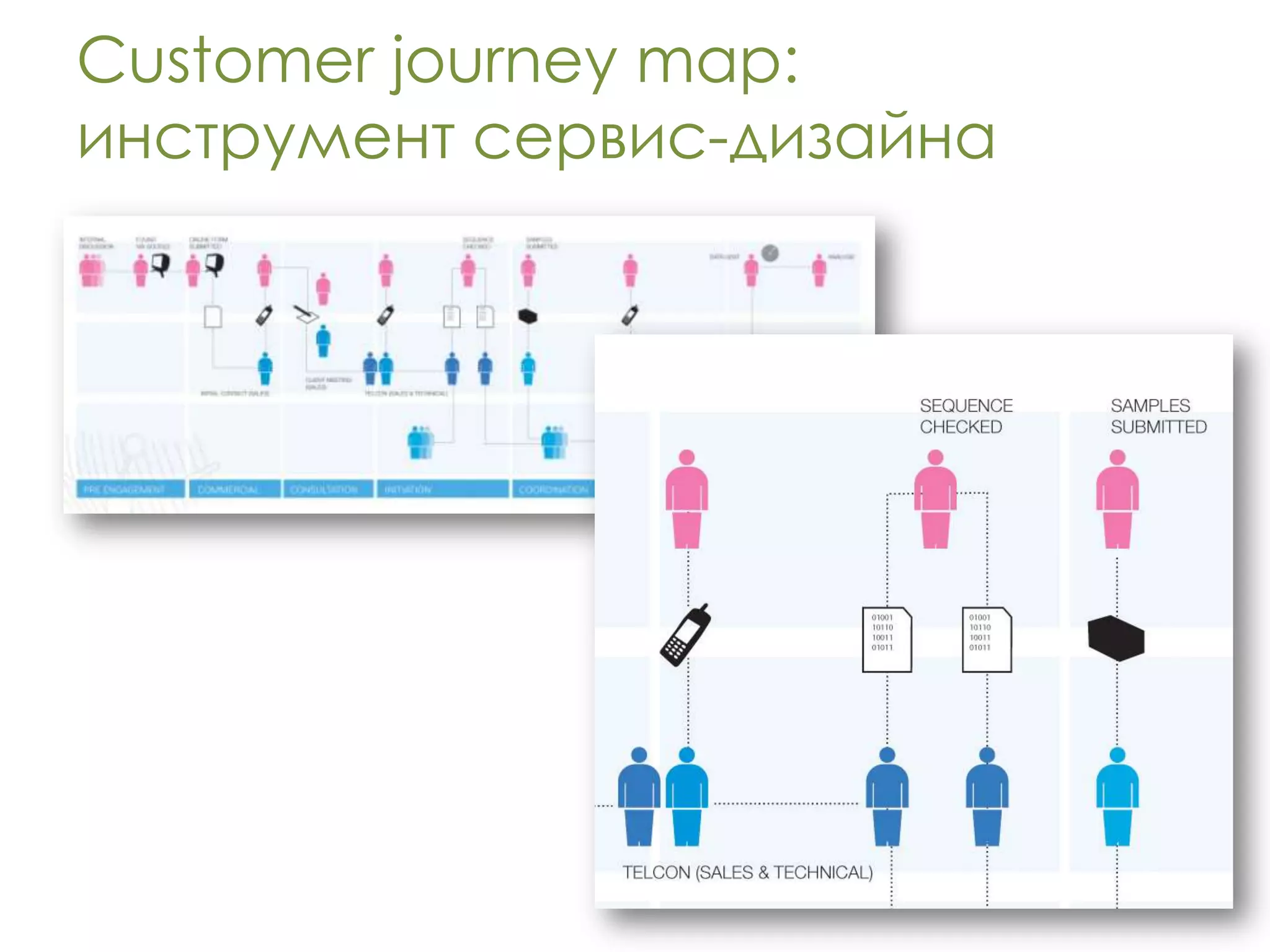 Customer journey map:
инструмент сервис-дизайна
 