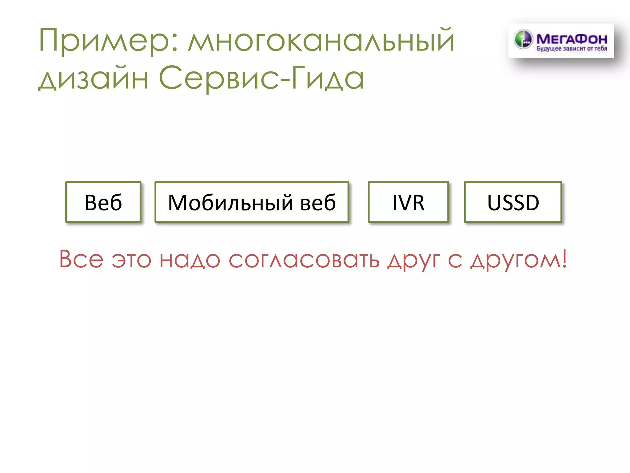 Пример: многоканальный
дизайн Сервис-Гида


  Веб    Мобильный веб    IVR    USSD

 Все это надо согласовать друг с другом!
 