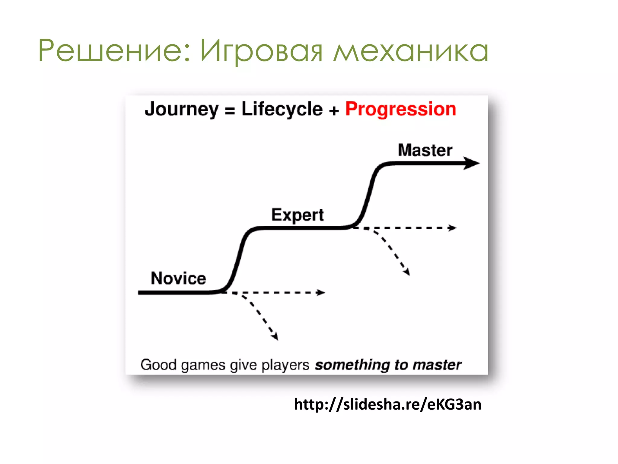 Решение: Игровая механика




              http://slidesha.re/eKG3an
 