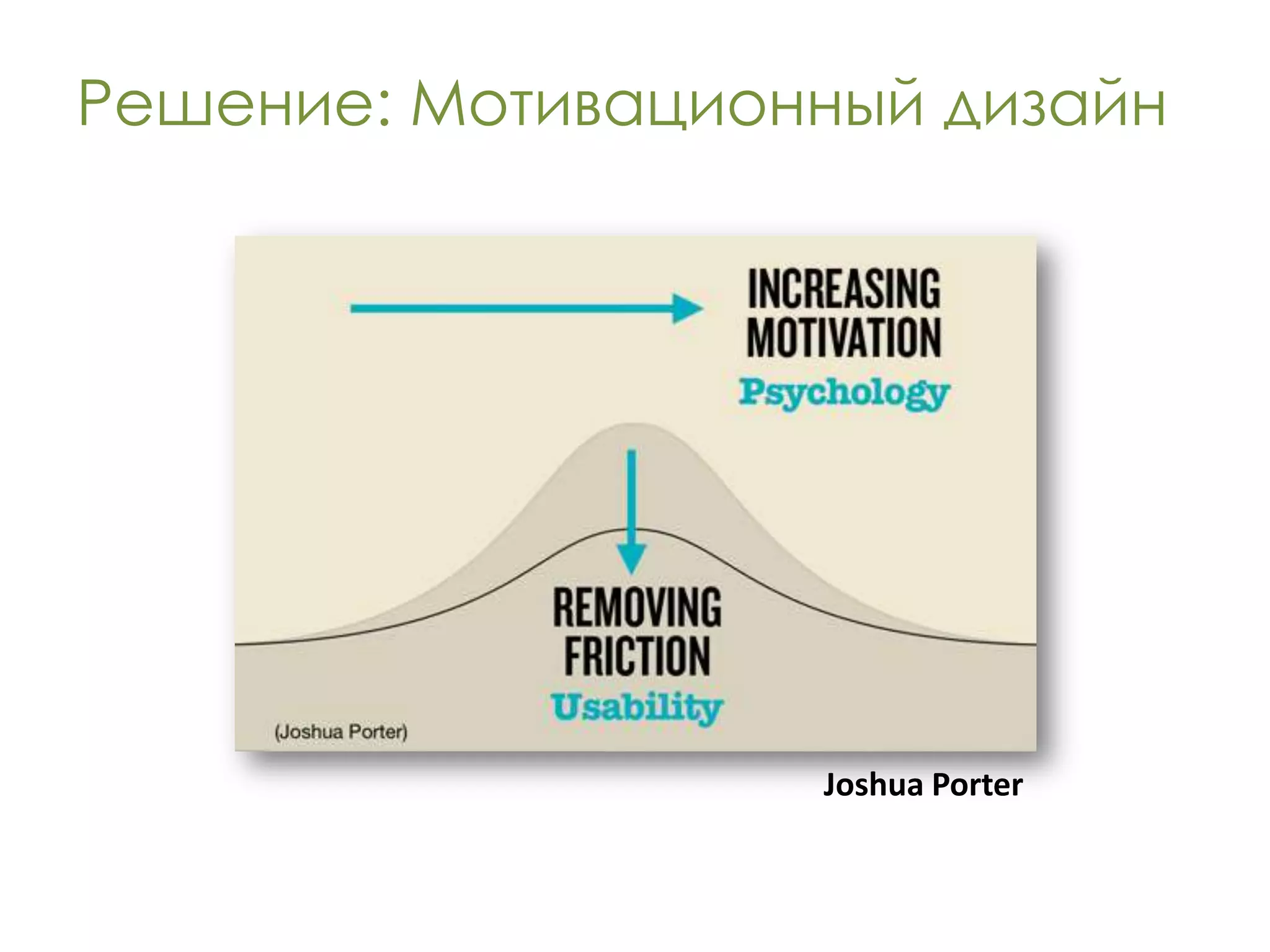 Решение: Мотивационный дизайн




                   Joshua Porter
 