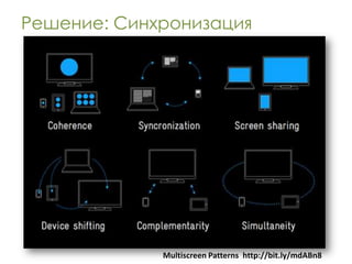 Решение: Синхронизация




             Multiscreen Patterns http://bit.ly/mdABn8
 
