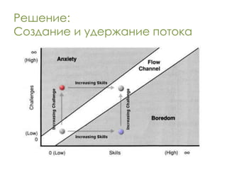 Решение:
Создание и удержание потока
 