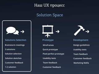 Наш UX процесс

                       Solution Space




Solutions Selection       Prototype                 Development

Brainstorm meetings       Wireframes                Design guidelines

3 solutions               Quick prototype           Usability tests

Solution selection        Pixel perfect prototype   Team feedback

Solution sketches         Usability tests           Customer feedback

Customer feedback         Team feedback             Marketing Maﬁa

1-2 solution              Customer feedback
 