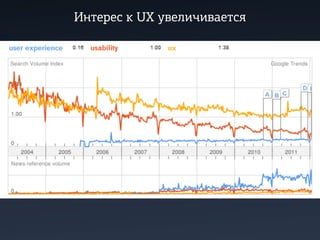 Интерес к UX увеличивается
 