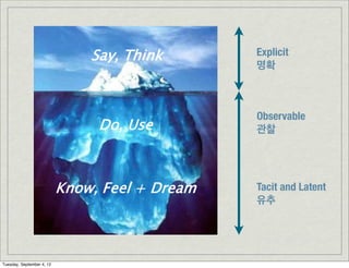 Explicit
                           명확



                           Observable
                           관찰




                           Tacit and Latent
                           유추




Tuesday, September 4, 12
 