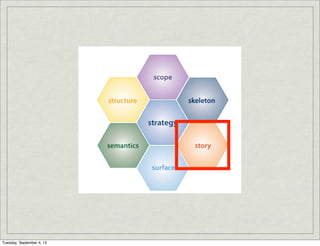 Tuesday, September 4, 12
 