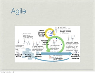 Agile




Tuesday, September 4, 12
 