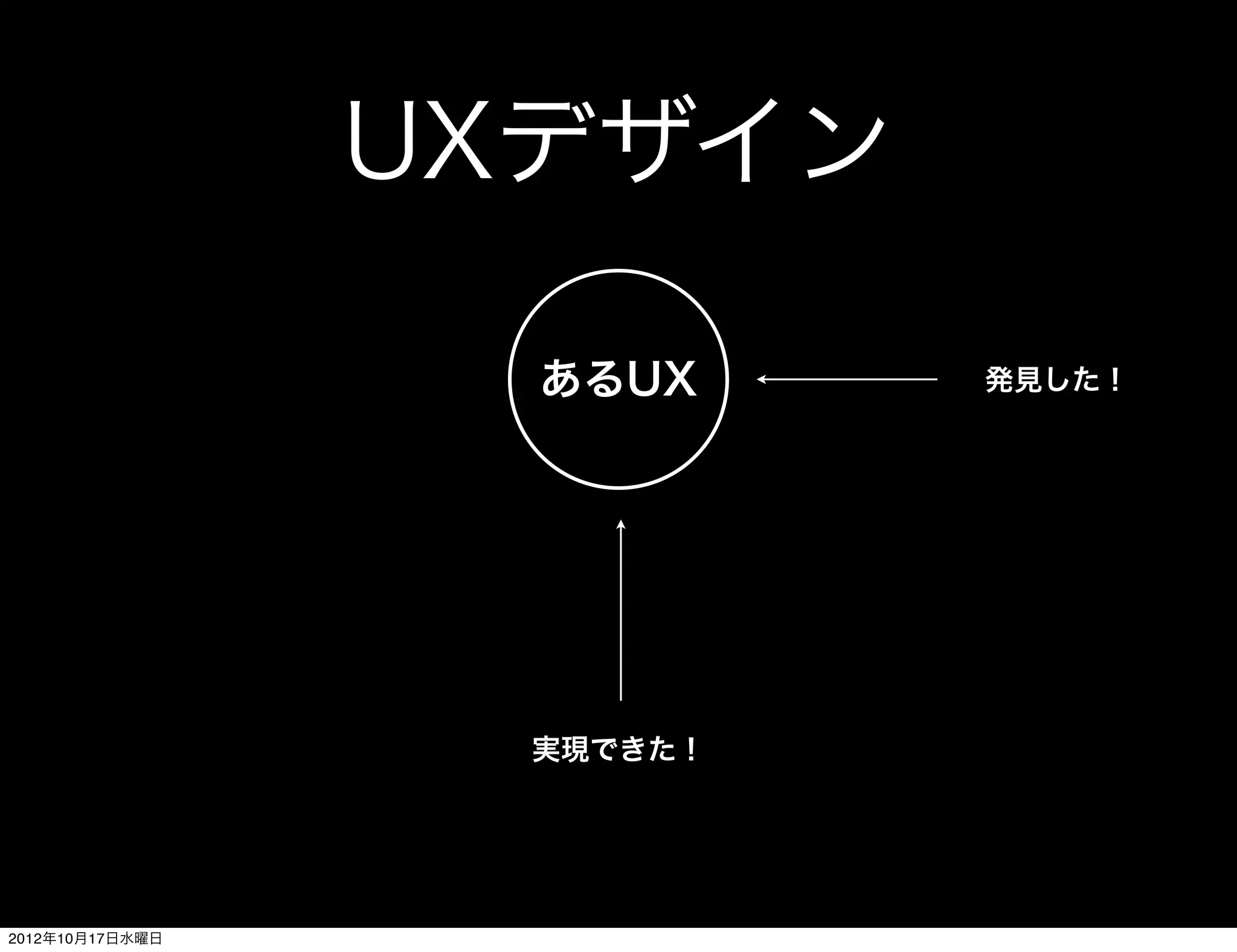 UXデザイン

                   あるUX     発見した！




                   実現できた！




2012年10月17日水曜日
 