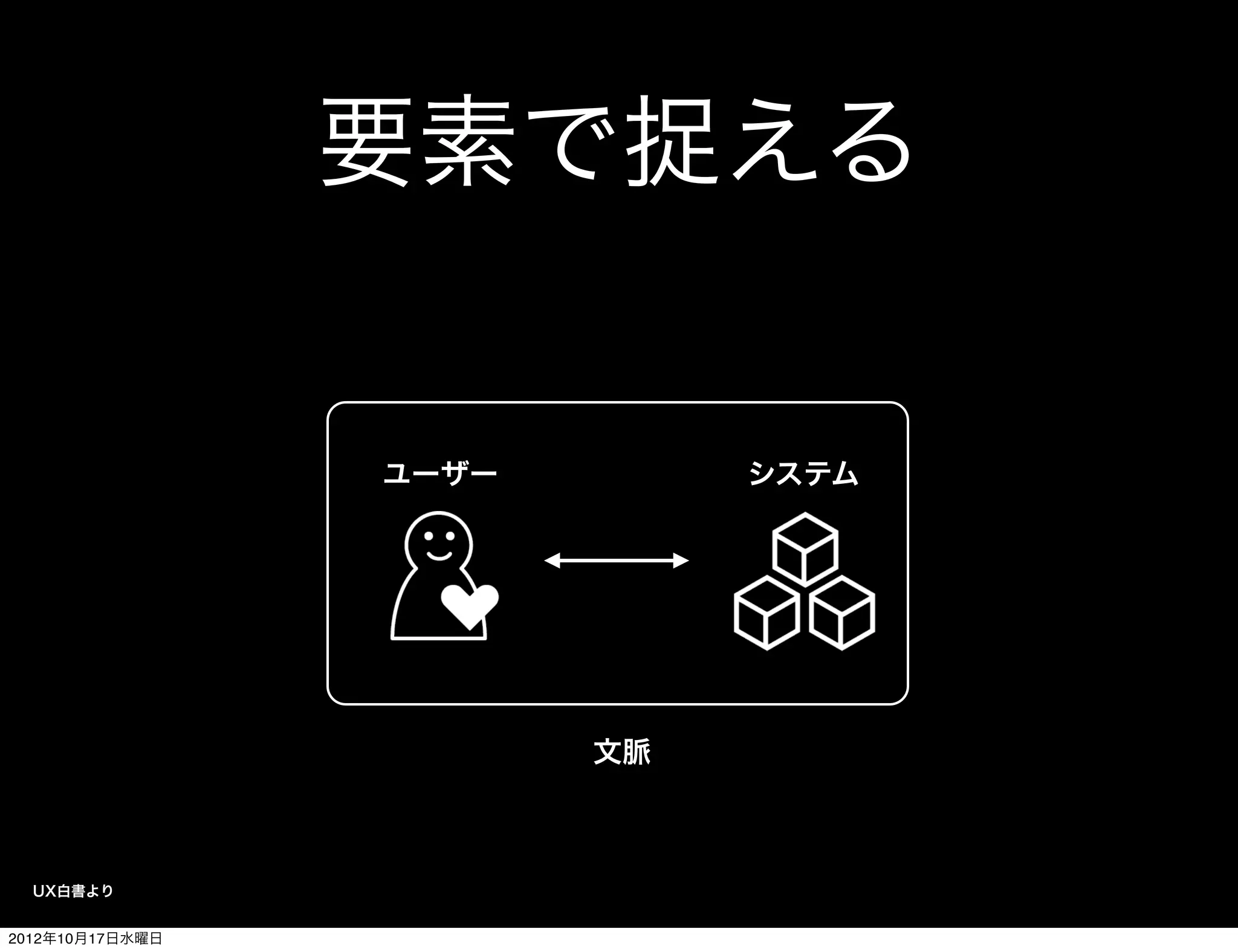 要素で捉える


                 ユーザー        システム




                        文脈



  UX白書より


2012年10月17日水曜日
 