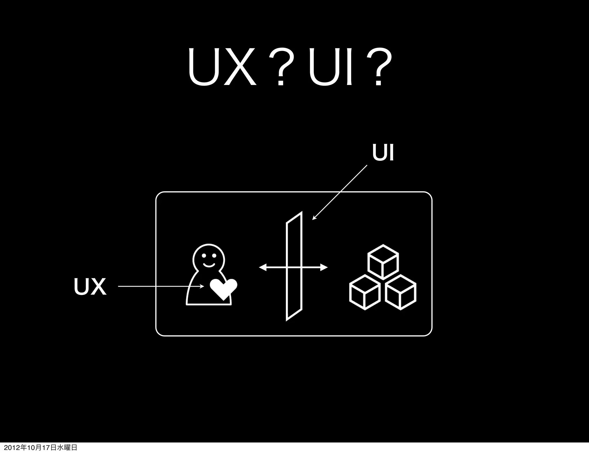 UX？UI？
                       UI




             UX




2012年10月17日水曜日
 