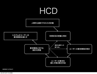 HCD
                          人間中心設計プロセスの計画




             システムがユーザーの              利用状況の把握と明示
              要求事項を満たす



...