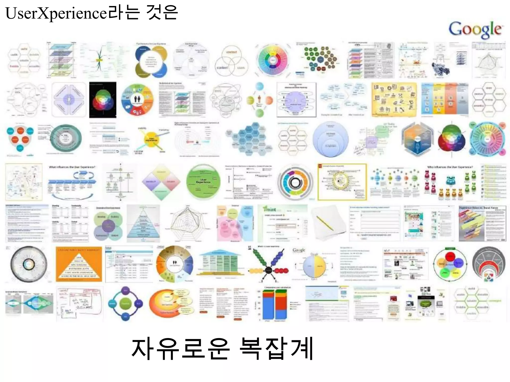 UserXperience라는 것은




            자유로운 복잡계
 