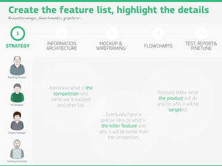 Create the feature list, highlight the details
Brainstormings, benchmarks, graphics...



        1                  2                         3                      4                        5

STRATEGY              INFORMATION              MOCKUP &               FLOWCHARTS           TEST, REPORT&
                      ARCHITECTURE            WIREFRAMING                                    FINETUNE




Planning Director



                      Also know what is the
                        competition why                                     Precisely know what
                       some are a succeed                                    the product will do
   UX Designer            and other fail.                                   and for who it will be
                                                                                  targeted.
                                                  Eventually have a
                                                precise idea on what is
                                                the killer feature and
 Project Manager                               why it will be better than
                                                   the competitors. 



Technical Architect
 