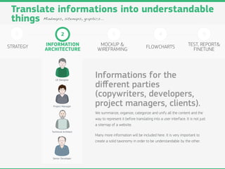 Translate informations into understandable
 things    Mindmaps, sitemaps, graphics...


   1                   2                        3                                4                             5

STRATEGY   INFORMATION                 MOCKUP &                         FLOWCHARTS                   TEST, REPORT&
           ARCHITECTURE               WIREFRAMING                                                      FINETUNE




                  UX Designer
                                     Informations for the
                                     diﬀerent parties
                                     (copywriters, developers,
                Project Manager      project managers, clients).
                                     We summarize, organize, categorize and unify all the content and the
                                     way to represent it before translating into a user interface. It is not just
                                     a sitemap of a website.
               Technical Architect
                                     Many more information will be included here. It is very important to
                                     create a solid taxonomy in order to be understandable by the other.



               Senior Developer
 