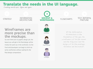 Translate the needs in the UI language.
Creating mock-ups. Again and again..



   1                              2                        3               4                      5

STRATEGY                 INFORMATION               MOCKUP &           FLOWCHARTS          TEST, REPORT&
                         ARCHITECTURE             WIREFRAMING                               FINETUNE



 Wireframes are                                                             If the Information
 more precise than                                   UX Designer
                                                                            Architecture is the
 the mockups.                                                           foundation of the app, the
 So even there are no graphic design yet, the                          wireframes will be the rooms
 layout you will get in the ﬁnal design will be                         and the living area (and the
 mostly the same as in the wireframe. So the                            design will be the paintings,
                                                    Project Manager
                                                                         furniture and decoration).
 front-end developers can begin to html-ize
 some wireframes without waiting for the
 ﬁnal design compositions.

                                                      UI Designer
 