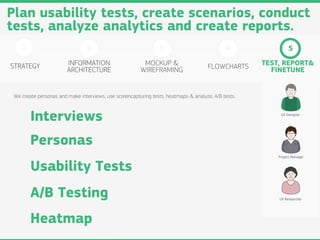 Plan usability tests, create scenarios, conduct
tests, analyze analytics and create reports.
    1                            2                              3                            4                5

STRATEGY                INFORMATION                      MOCKUP &                     FLOWCHARTS     TEST, REPORT&
                        ARCHITECTURE                    WIREFRAMING                                    FINETUNE


 We create personas and make interviews, use screencapturing tests, heatmaps & analyze, A/B tests.



        Interviews                                                                                        UX Designer




        Personas
                                                                                                         Project Manager


        Usability Tests
        A/B Testing                                                                                      UX Researcher




        Heatmap
 