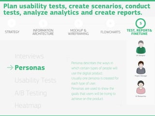 Plan usability tests, create scenarios, conduct
tests, analyze analytics and create reports.
   1              2              3                      4                  5

STRATEGY     INFORMATION     MOCKUP &             FLOWCHARTS      TEST, REPORT&
             ARCHITECTURE   WIREFRAMING                             FINETUNE




       Interviews                                                      UX Designer



                             Persona describes the ways in
       Personas              which certain types of people will
                             use the digital product.
                                                                      Project Manager
                             Usually one persona is created for
       Usability Tests       each type of user.
                             Personas are used to show the
       A/B Testing           goals that users will be trying to
                                                                      UX Researcher
                             achieve on the product.

       Heatmap
 