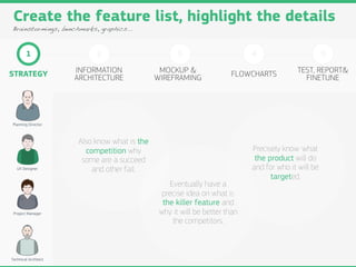 Create the feature list, highlight the details
Brainstormings, benchmarks, graphics...



        1                  2    ...