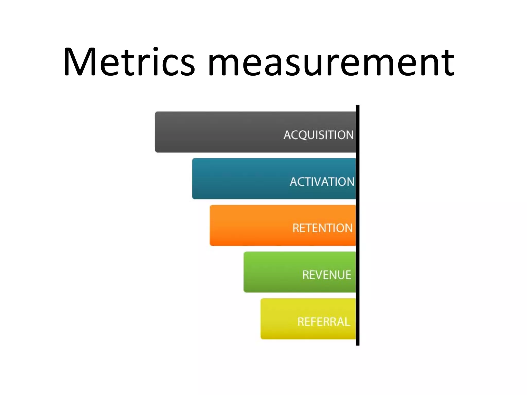 Product/Market Fit
製品／市場フィットとは、
MVPをリリースして、顧客の獲得・定着・課金が目標に達した状態を指す。
この後、本格的にビジネスをスケールアップさせる。

 