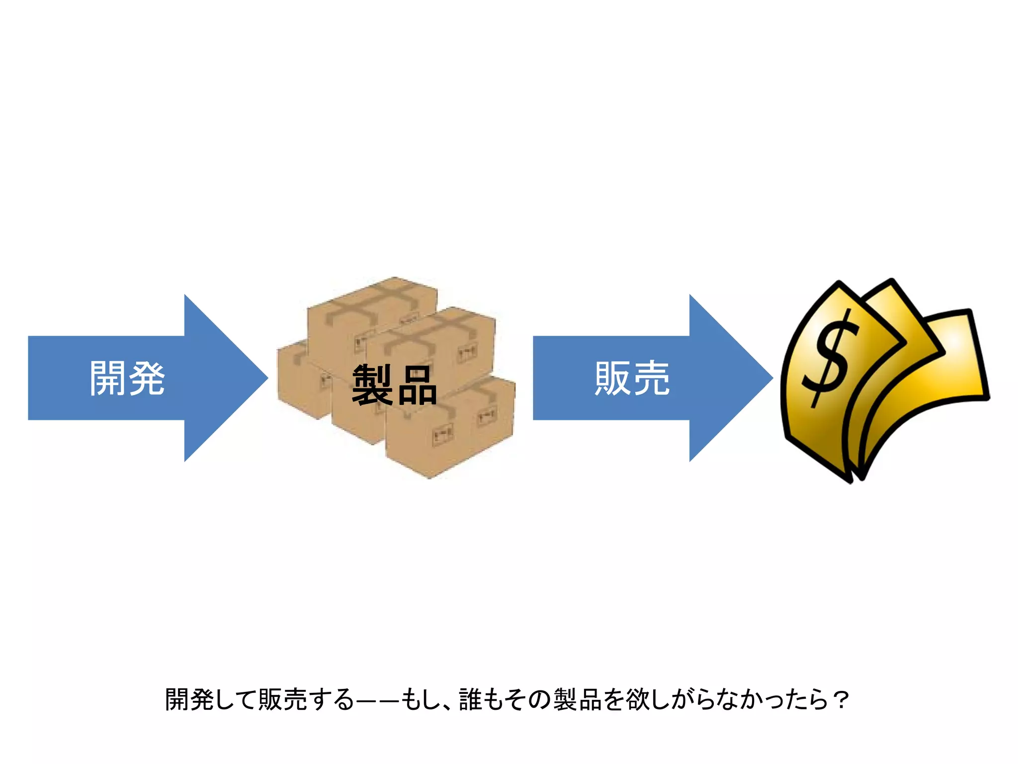 開発部
企画部

デザイン部
営業部

マーケティング部

 