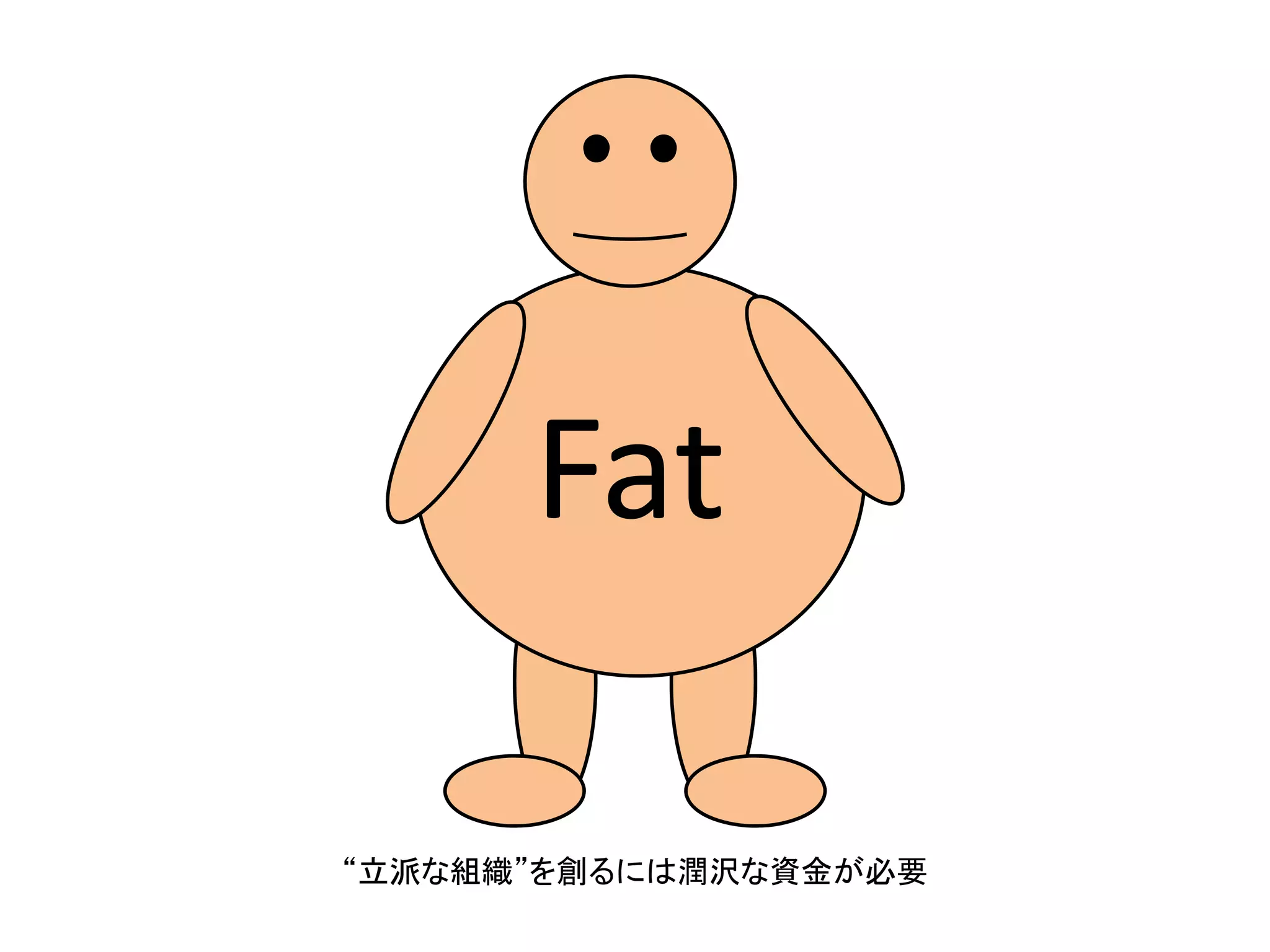 Lean
もはやビジネスプラン1枚で多額の資金を調達することは不可能

 