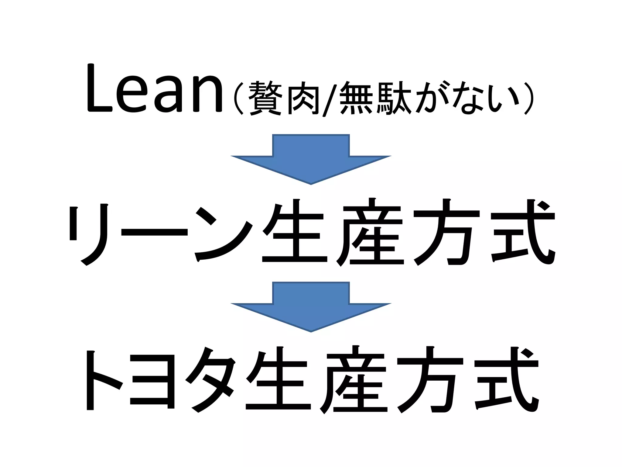 製品開発における最大の「無駄」とは？

 