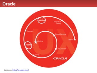 Oracle Источник:  http://ui.oracle.com/   