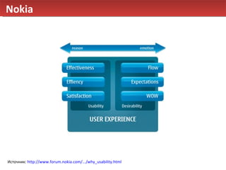 Nokia Источник:  http://www.forum.nokia.com/.../why_usability.html   