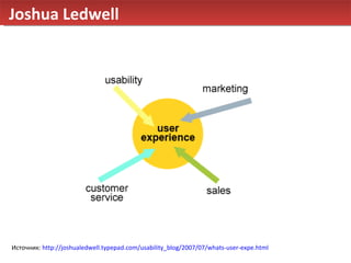 Joshua Ledwell  Источник:  http://joshualedwell.typepad.com/usability_blog/2007/07/whats-user-expe.html   