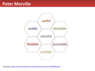 Peter Morville  Источник:  http://semanticstudios.com/publications/semantics/000029.php   