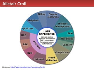 Alistair Croll  Источник:  http://www.coradiant.com/wordpress/?p=83   