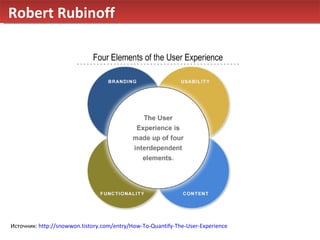 Robert Rubinoff  Источник:  http://snowwon.tistory.com/entry/How-To-Quantify-The-User-Experience   