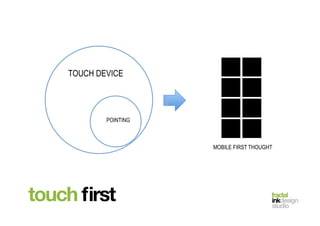 fractal!
inkdesign!
studio!
touch ﬁrst
TOUCH DEVICE
POINTING
DEVICE
MOBILE FIRST THOUGHT
 
