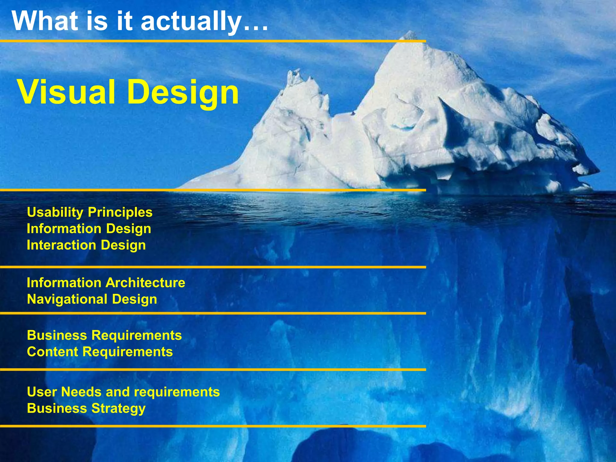 Visual Design
Usability Principles
Information Design
Interaction Design
Information Architecture
Navigational Design
Business Requirements
Content Requirements
User Needs and requirements
Business Strategy
What is it actually…
 