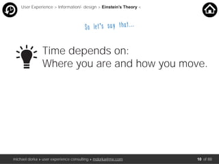 michael dorka » user experience consulting » mdorka@me.com
Time depends on:
Where you are and how you move.
User Experience > Information/- design > Einstein’s Theory <
So let’s say that…..
of 8810
 