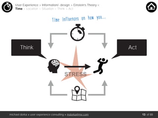 michael dorka » user experience consulting » mdorka@me.com of 88
Think
User Experience > Information/- design > Einstein’s Theory <
Time > Location > Situation > Think > Act
Act
Time influences on how you…..
STRESSSTRESS
13
 